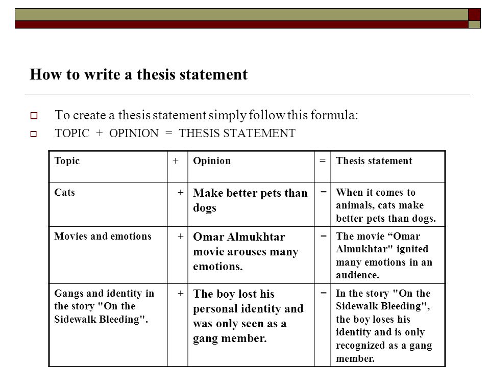 Fun Activities for Developing a Strong Thesis Statement